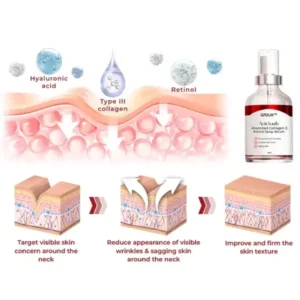 GFOUK™ ActivYouth Atomized Collagen 3 Retinol Spray Serum