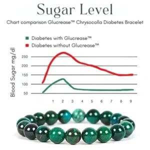 Glucrease™ Chrysocolla Diabetes Bracelet